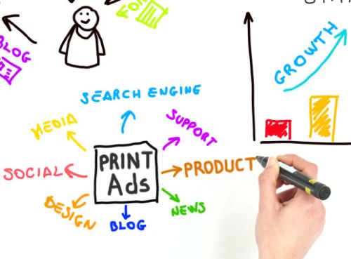 Why Print Ads Still Work
