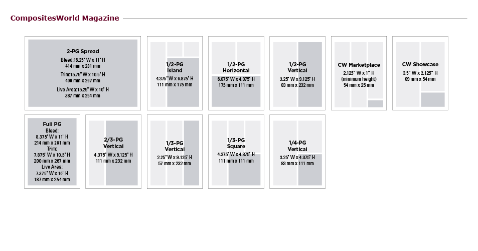 Composites Technology Print Ad Specs