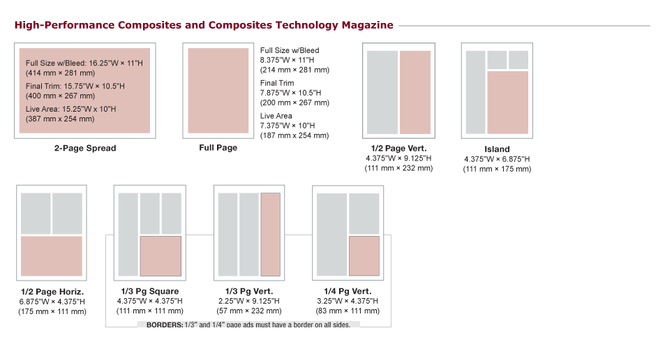 Composites Technology Print Ad Specs
