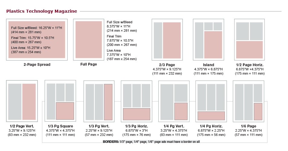 Plastics Technology Print Ad Specs