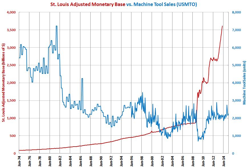 Fed Money Supply Chart