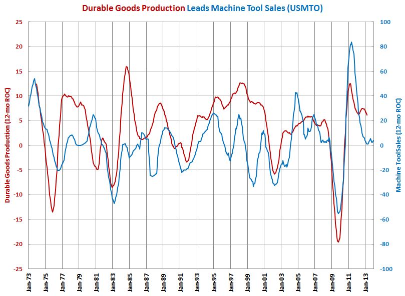 March Machine Tool Orders: Units Down but Dollars Up: Gardner Web