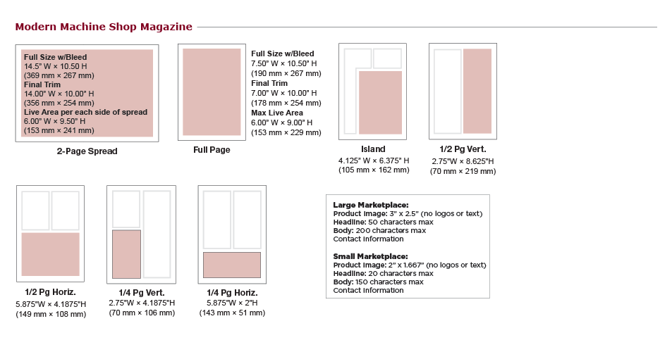 Modern Machine Shop Print Ad Specs