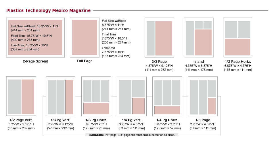 Plastics Technology Mexico Print Ad Specs